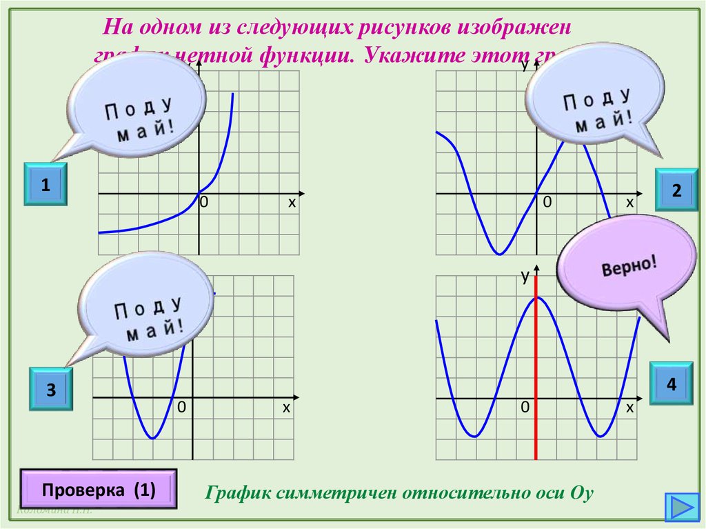 Контрольная работа по графикам функций. Функции и их рисунки. График для презентации. Графики гудозиш ва сахтшави. Имкониятхой графики Мухандиси.