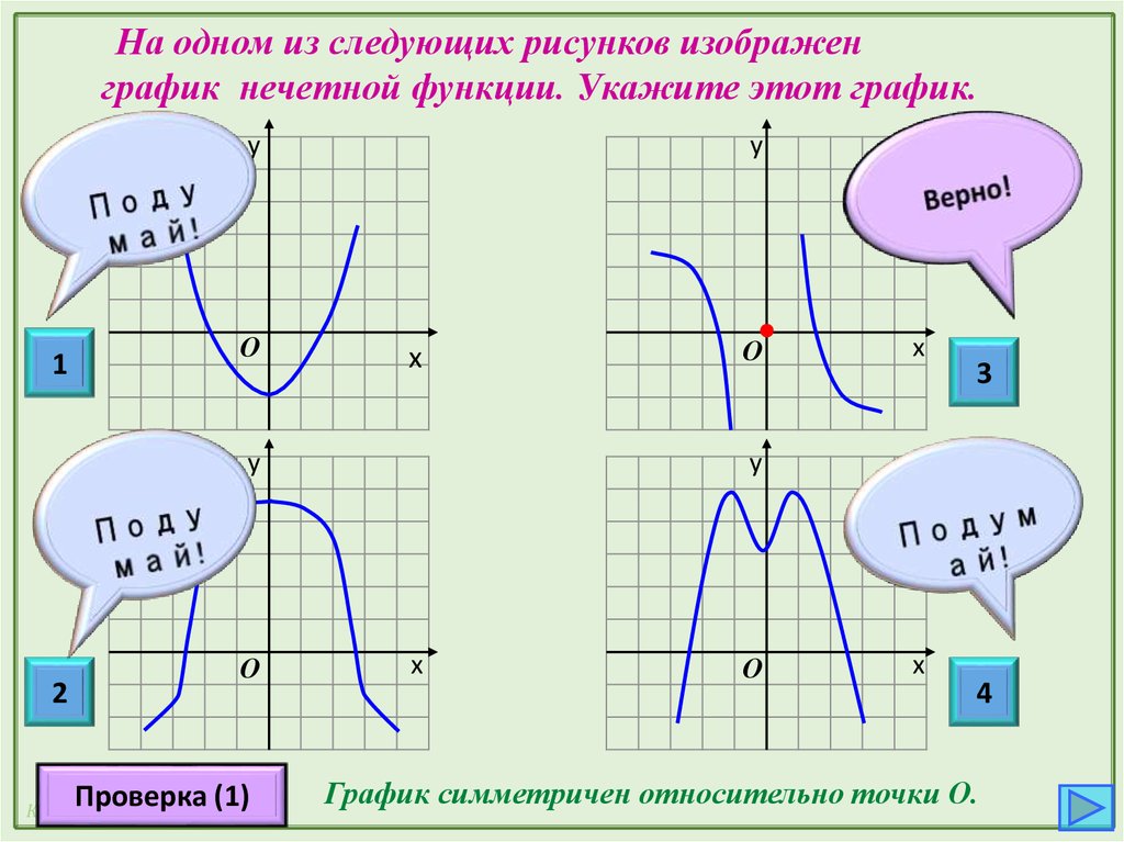 Графики элементарных функций в рисунках