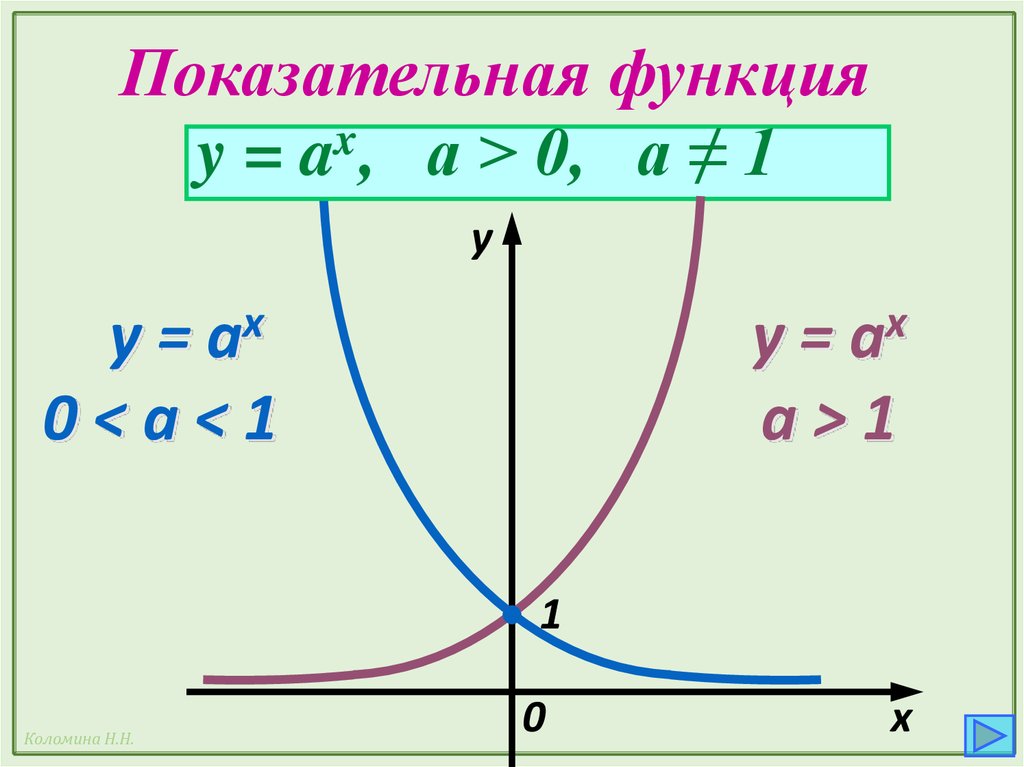 Показательная функция проект