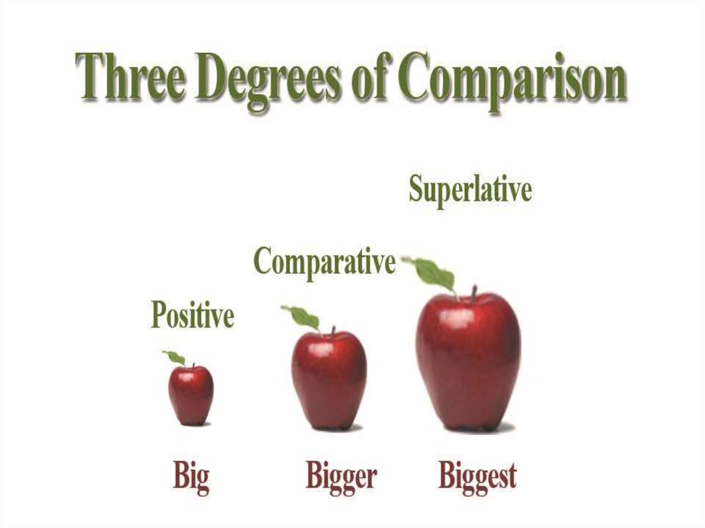 Comparisons упражнения. Degrees of Comparison. Degrees of Comparison of adjectives. Comparison of adjectives. Comparative degrees в картинках.