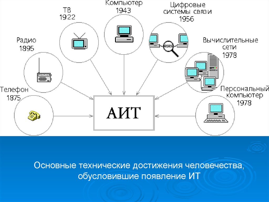 История появления информационных технологий проект