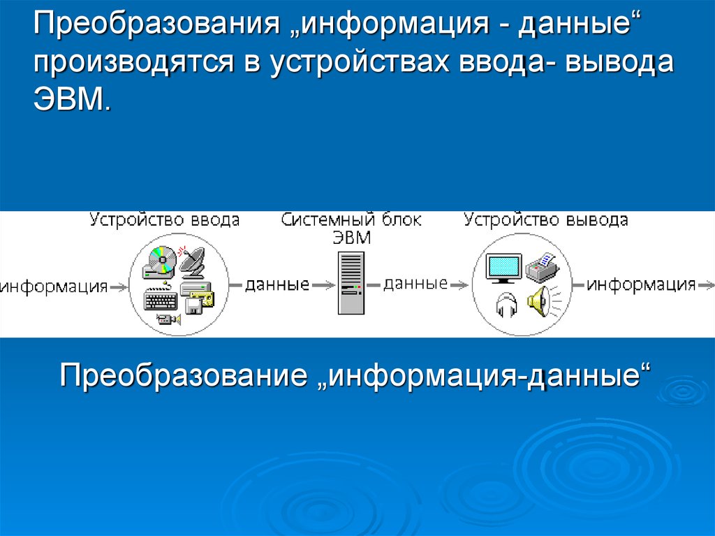 Информация и данные. Преобразование информации в данные. Схема преобразования информации. Схема преобразования «информация - данные». Процесс преобразования информации в данные.