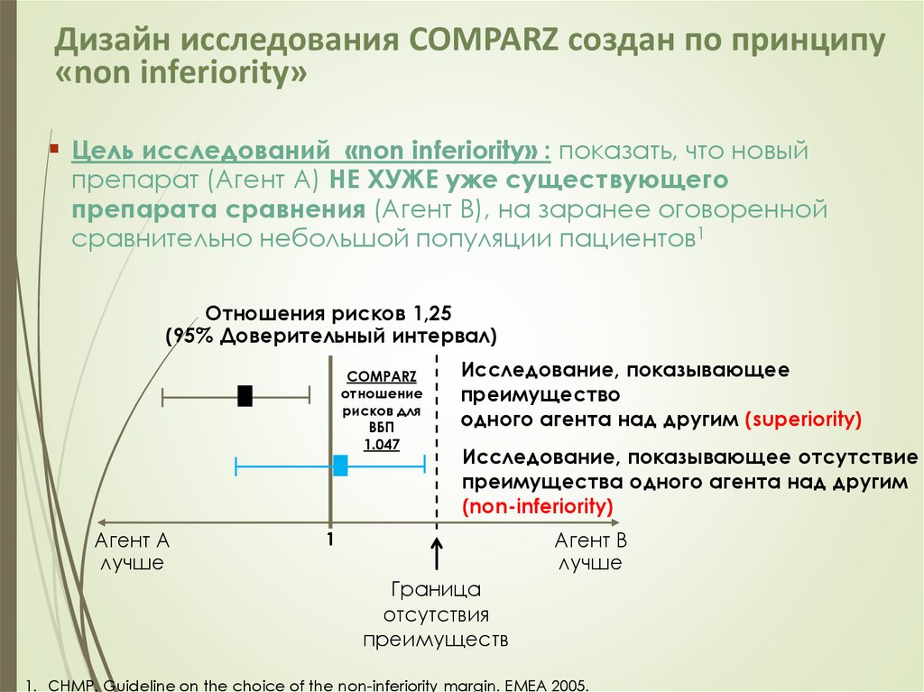 Линии терапии