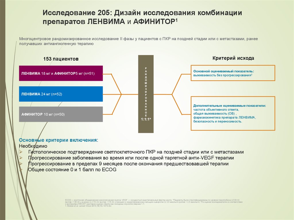 Отзывы пациентов форум