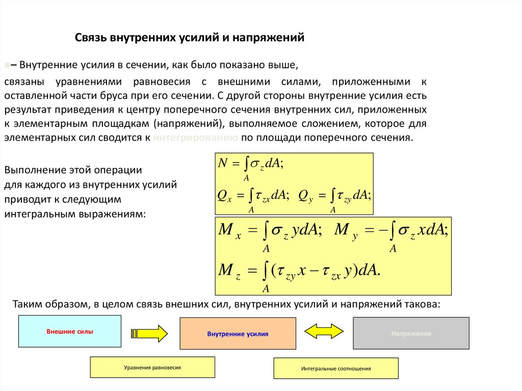 Внутренняя связь