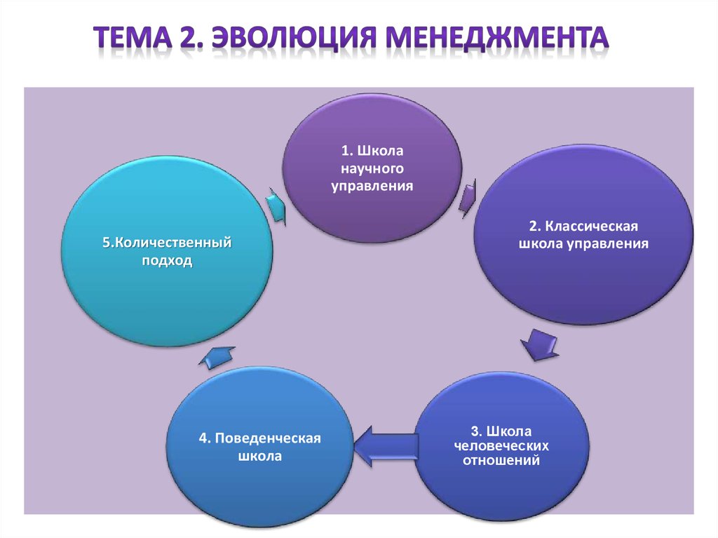 Управление научно исследовательскими проектами