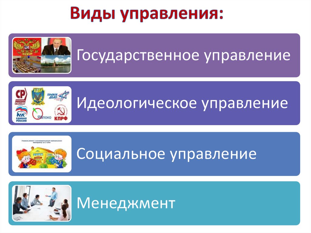 Управления ф