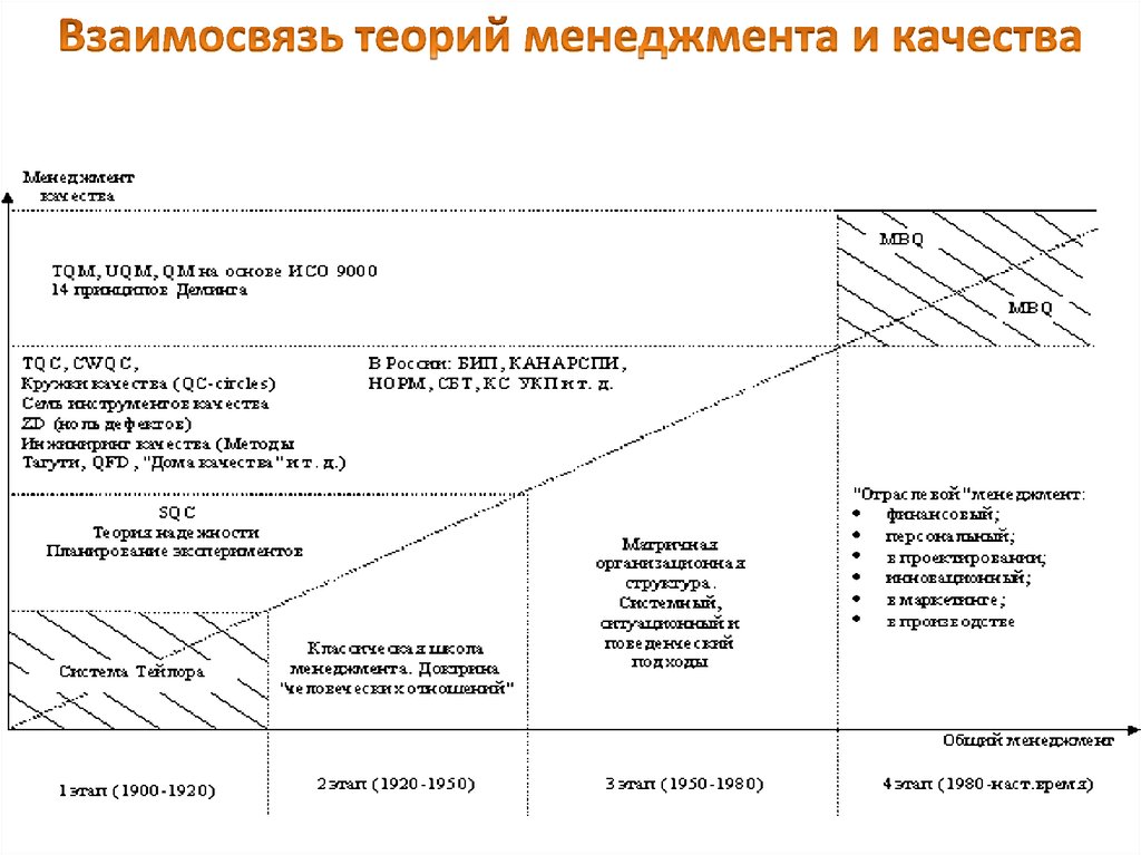 Система тейлора управление качеством. Толстых Татьяна Олеговна доктор экономических наук. Теория управления х и н.