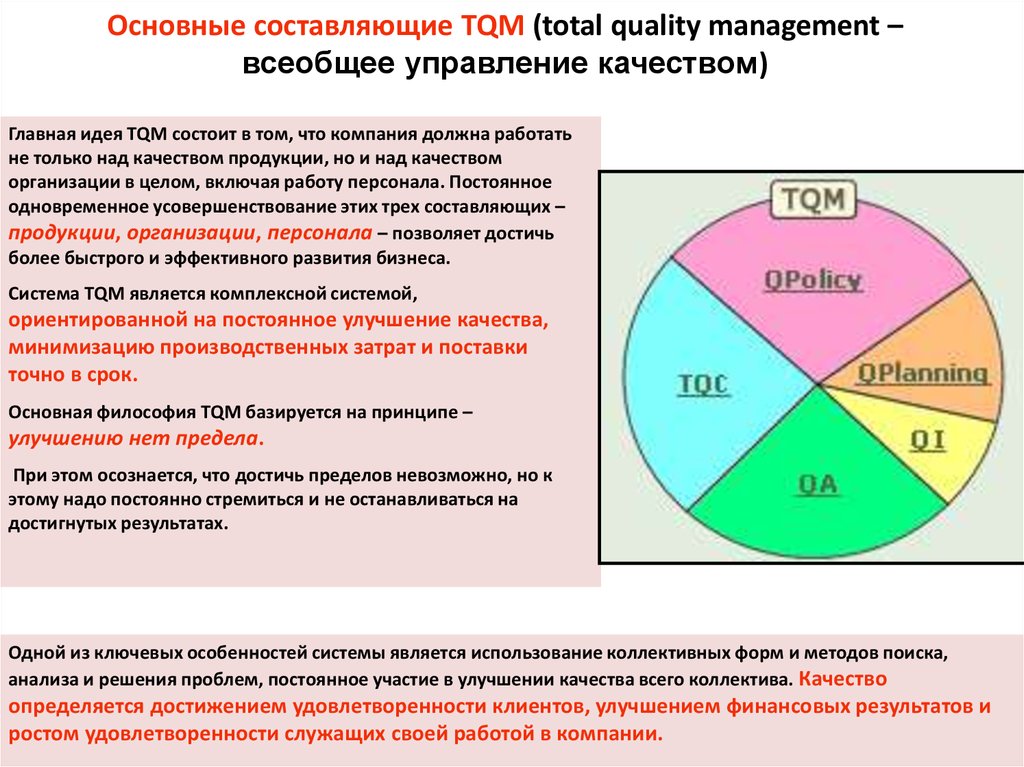 Система качества для рабочих. Всеобщее управление качеством (total quality Management). Составляющие всеобщего управления качеством TQM?. Структуре менеджмента качества (TQM)?. Принципы концепции всеобщего управления качеством.