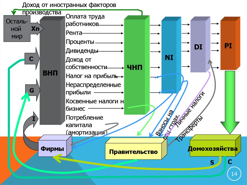 Производство оплаты. Оплата производства.