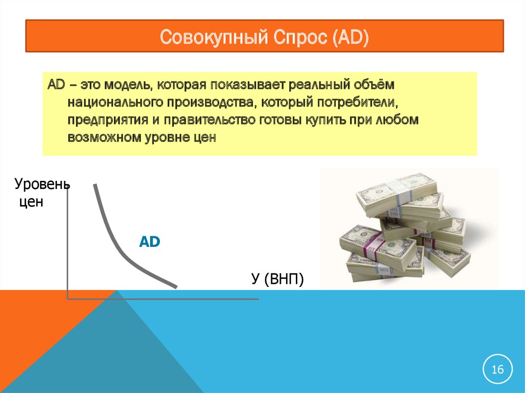 Товары общего спроса. Совокупный спрос. Реальный объем национального производства. Суммарный спрос. Совокупный спрос = ВНП.