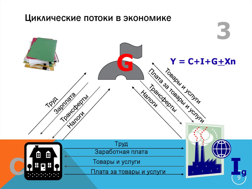 Метод потока расходов