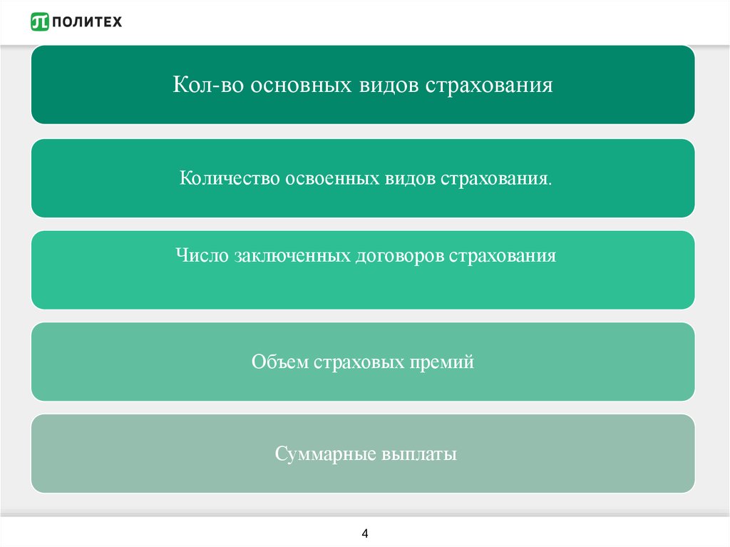 Функции интеллекта. Функции интеллектуального капитала. Производственная функции интеллектуального капитала. Функции управления интеллектуальным капиталом. Функции капитала организации.