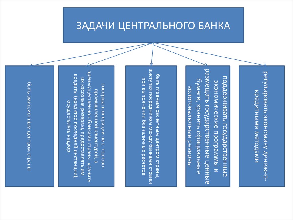Курсовая работа: Функции и операции Национального банка Республики Казахстан как Центрального банка страны