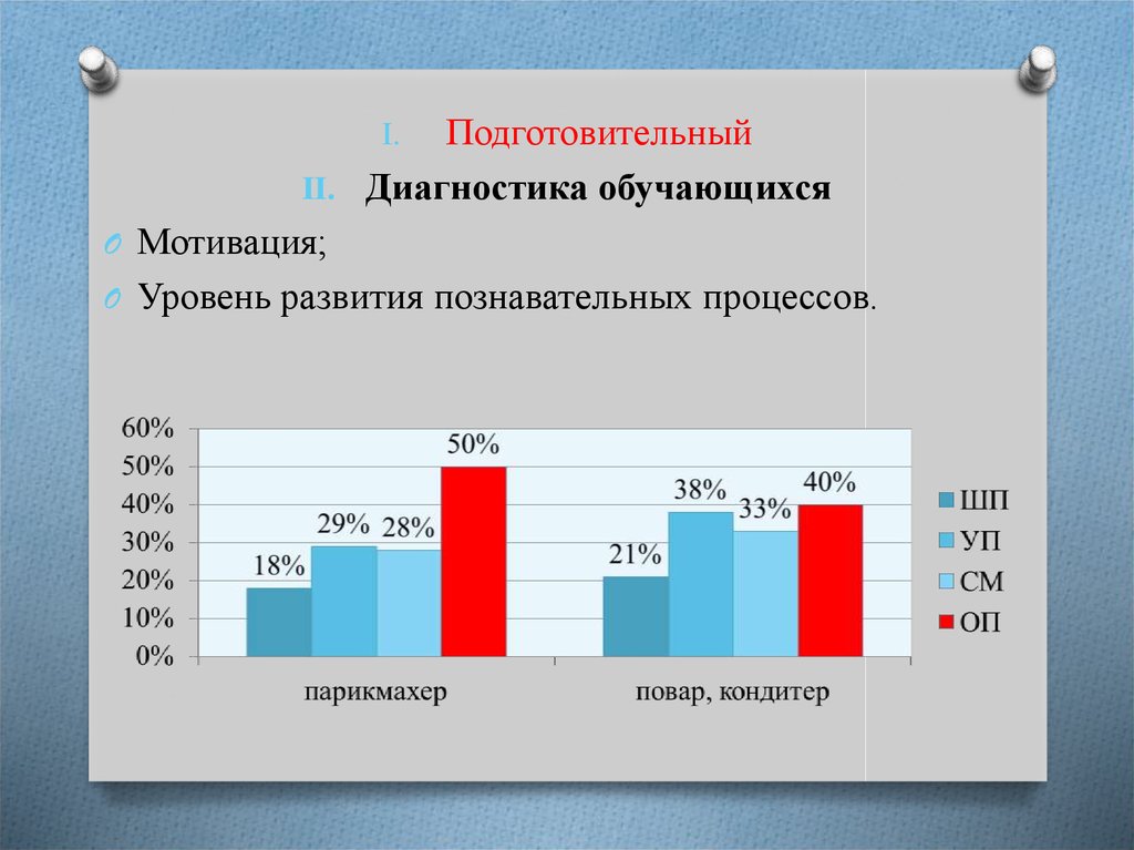 Диагностика обучающихся