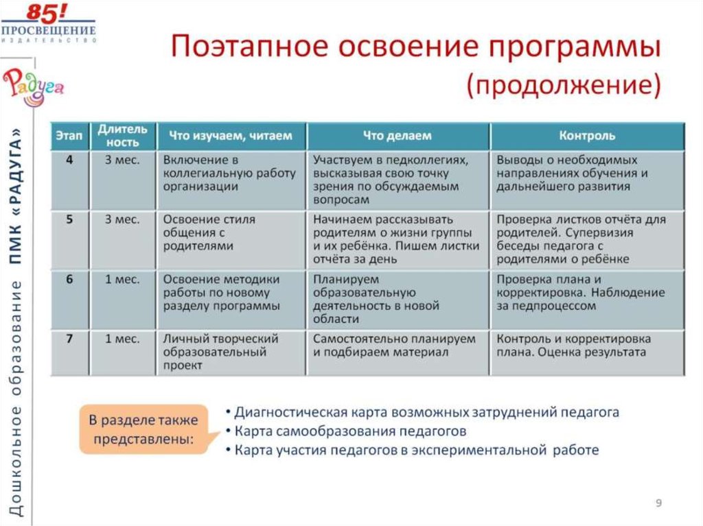 Освоение программы какое. Программа Радуга цели и задачи программы. Освоение программы. Какие режимы работы ДОО предполагает программа «Радуга»?. Результаты освоения программы Радуга.