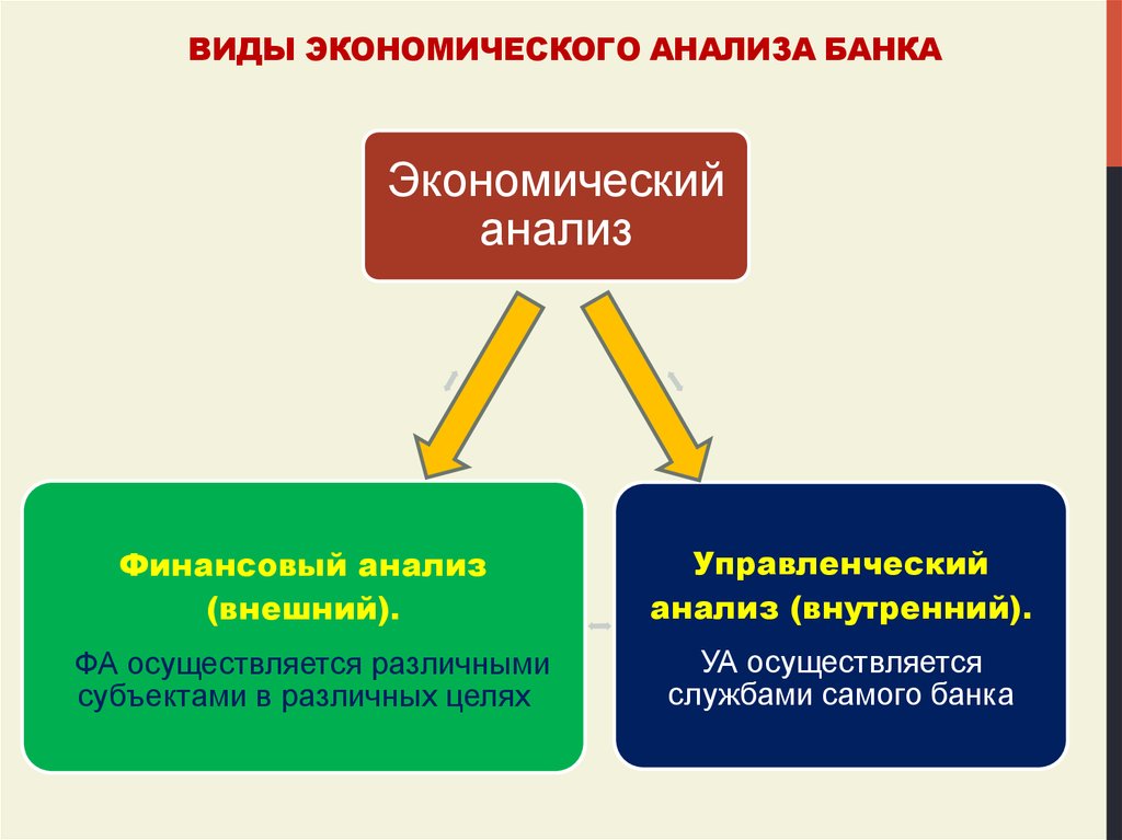 Виды деятельности банка