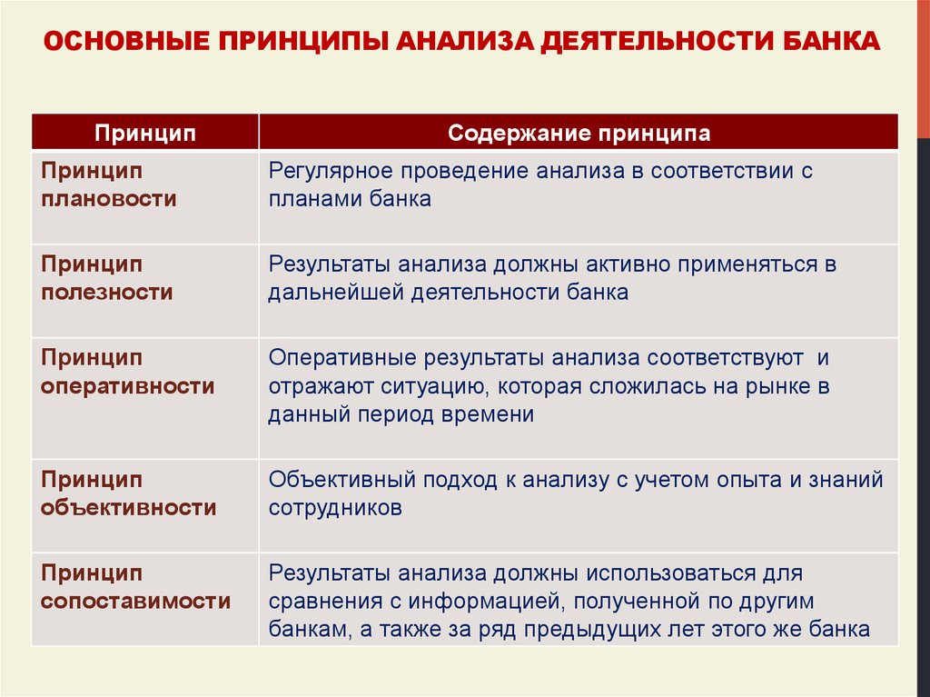 Проведение анализа деятельности