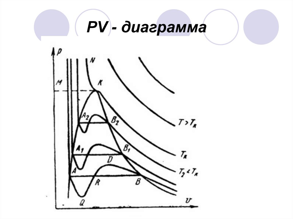 Термодинамика pv диаграмма