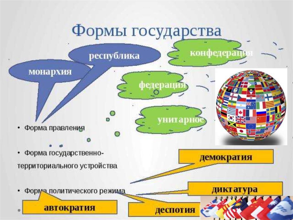 Автократия это простыми словами. Форма государственного устройства автократия. Формы правления автократия. Формы правления демократия автократия. Форма правления пактократия.