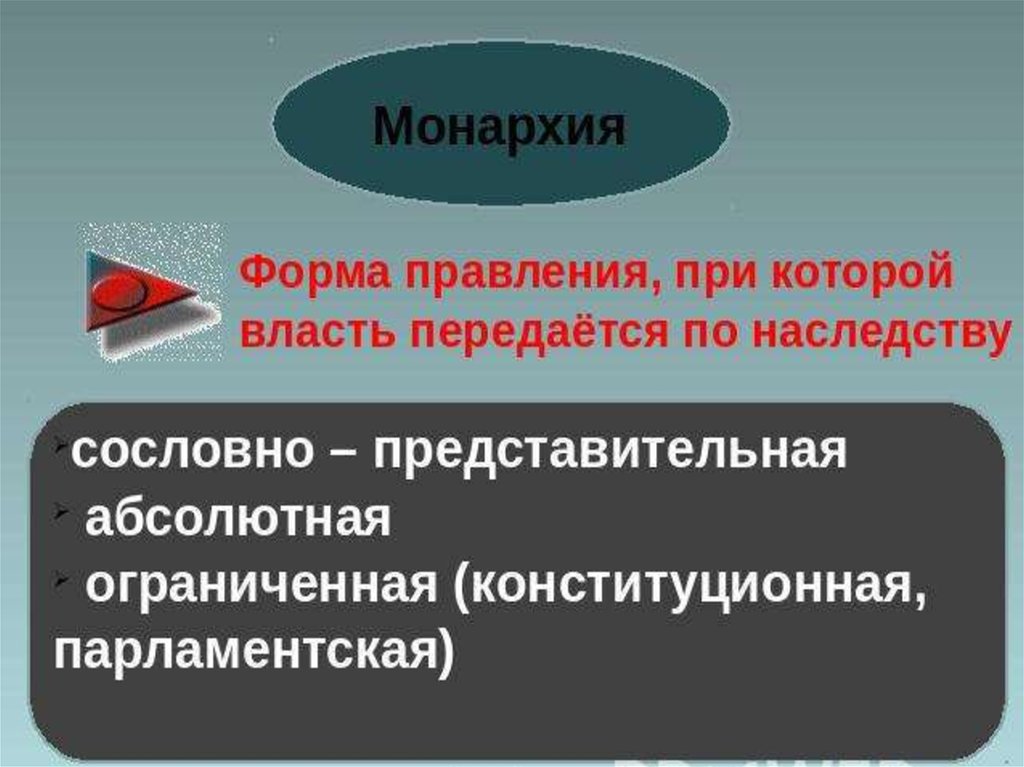 Абсолютный ограниченный. Монархия передается по наследству а Республика. Форма правления при которой власть передается из поколения. Власть передается по крови. В государстве z власть передается по наследству.