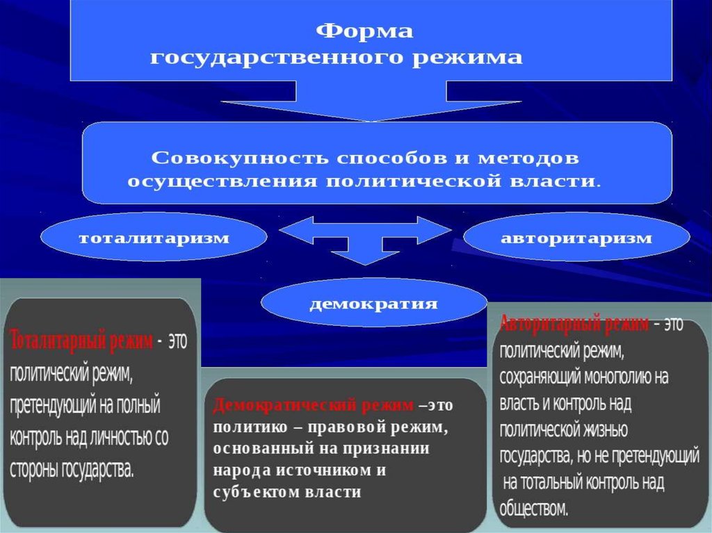 Институтом политической системы призванным оказывать