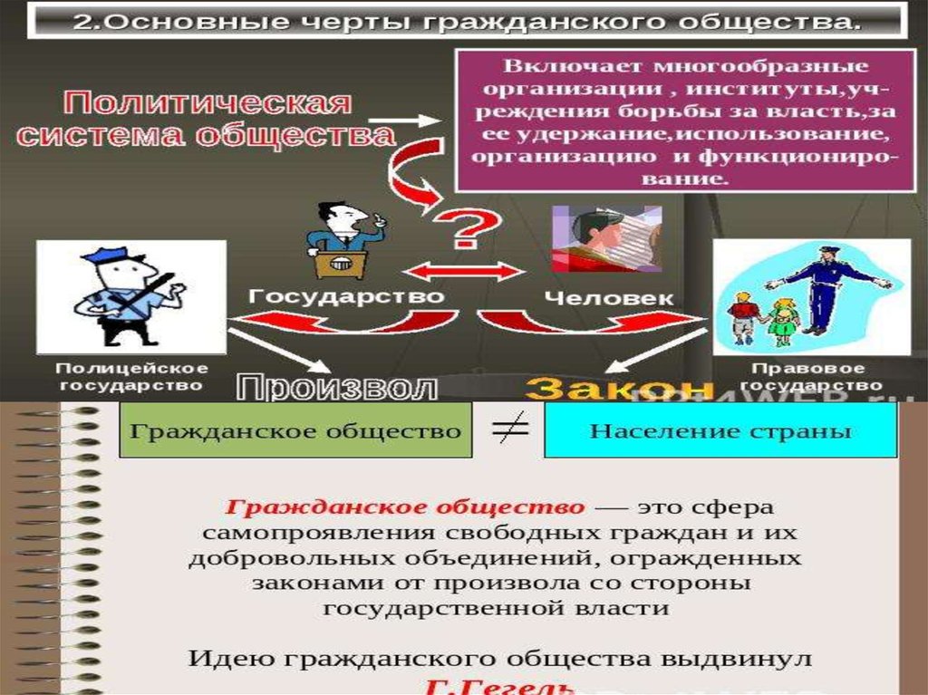 План на тему государство как институт политической системы план