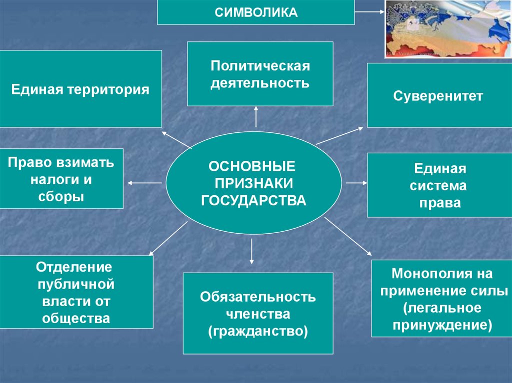 4 политические институты