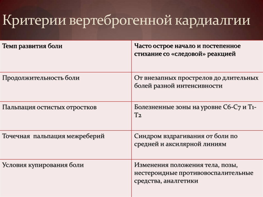 Кардиалгия. Вертеброгенная кардиалгия. Боль при кардиалгии вертеброгенного генеза. Болевой синдром при вертеброгенной кардиалгии. Кардиалгия описание симптомов болезни.