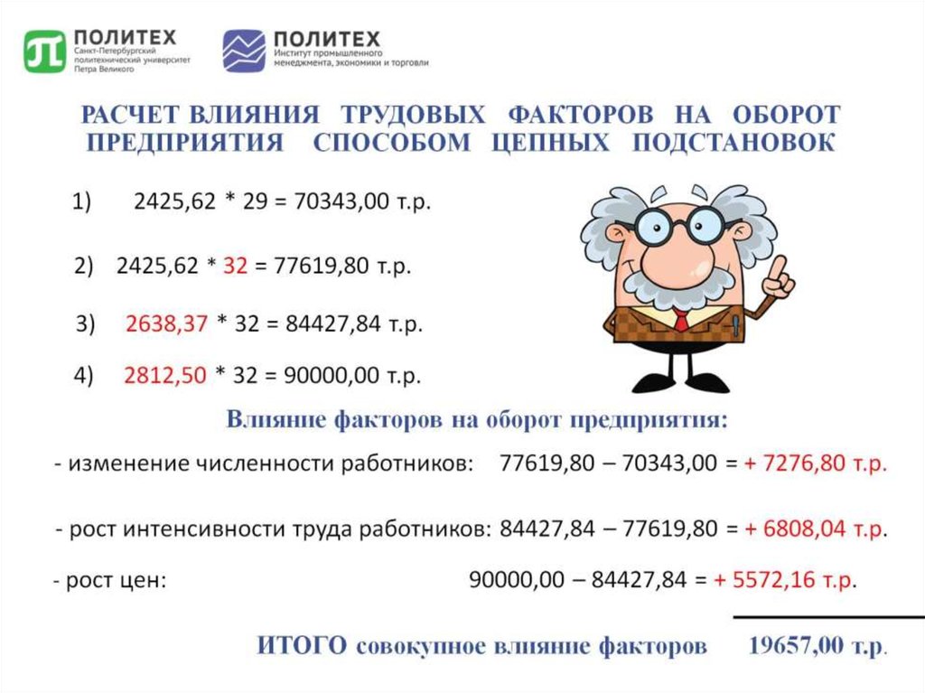 РАСЧЕТ ВЛИЯНИЯ ТРУДОВЫХ ФАКТОРОВ НА ОБОРОТ ПРЕДПРИЯТИЯ СПОСОБОМ ЦЕПНЫХ ПОДСТАНОВОК