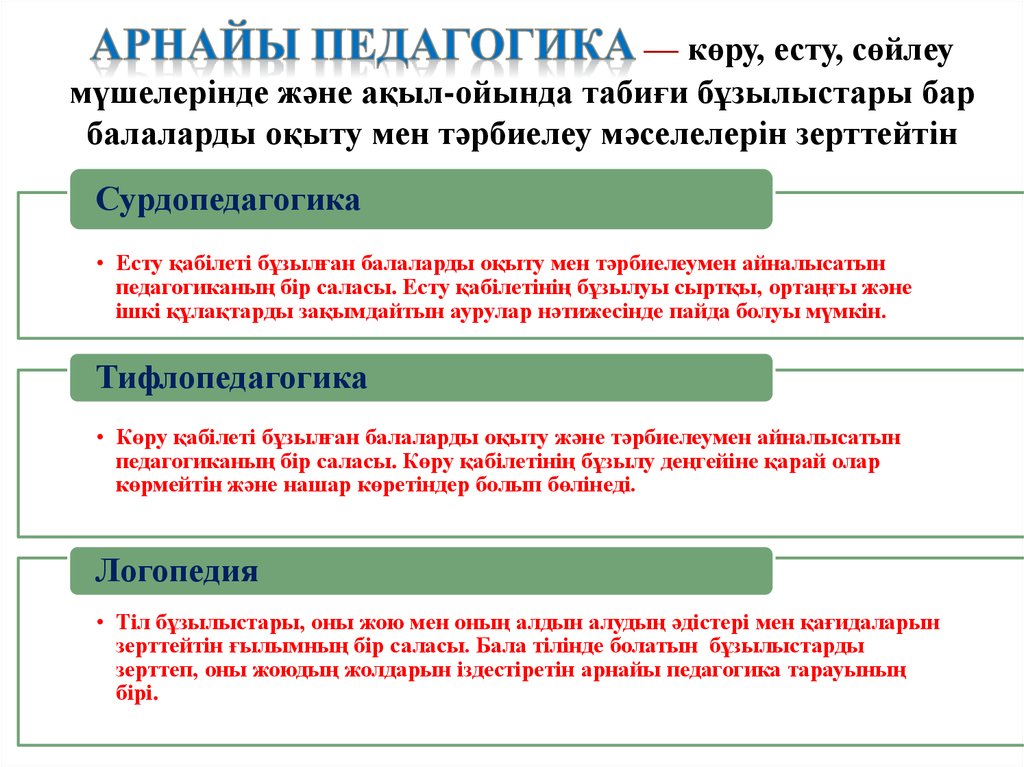 Арнайы білім беру. Педагогика және психология. Педагогика дегеніміз. Педагогика дегеніміз не. Сөйлеу бұзылыстары презентация.