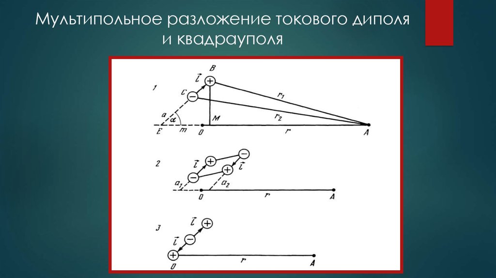 Мультипольное разложение токового диполя и квадрауполя