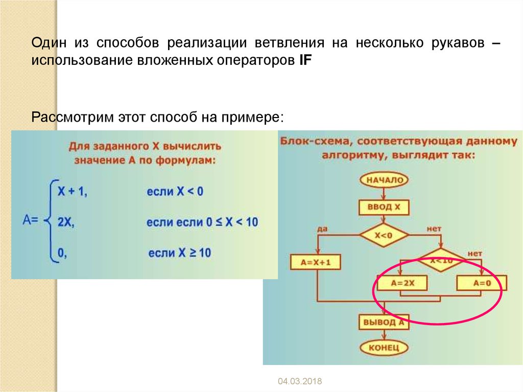 Презентация условный оператор паскаль