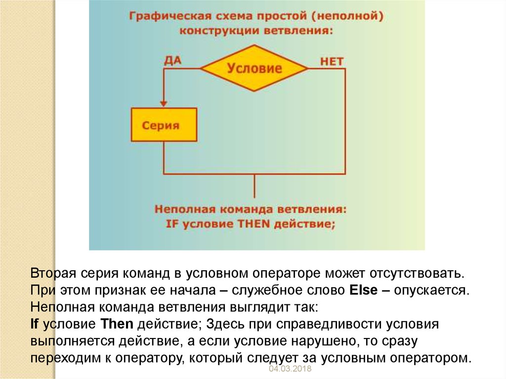 Графической схемой является