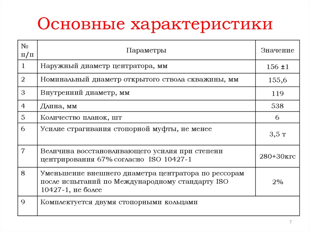 Основные характеристики