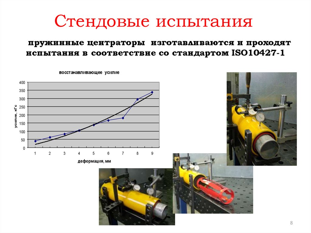 Стендовые испытания