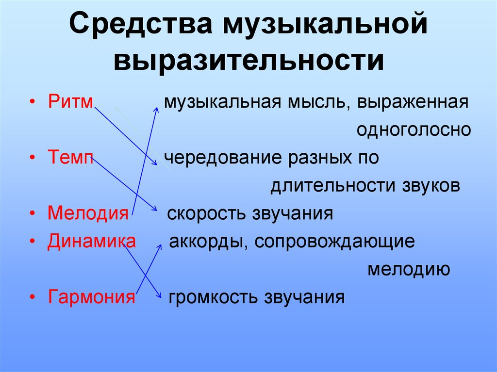 Что такое темп. Средства музыкальной выразительнос. Средства музыкальной выразительности. Средствы музыкаоьной выращ. Средствамущыкальной выразительности.