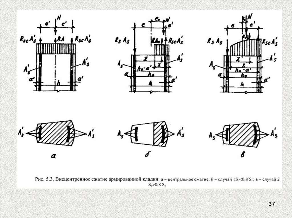 Схемы разрушения сжатых элементов