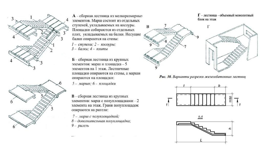 Текст лесенкой