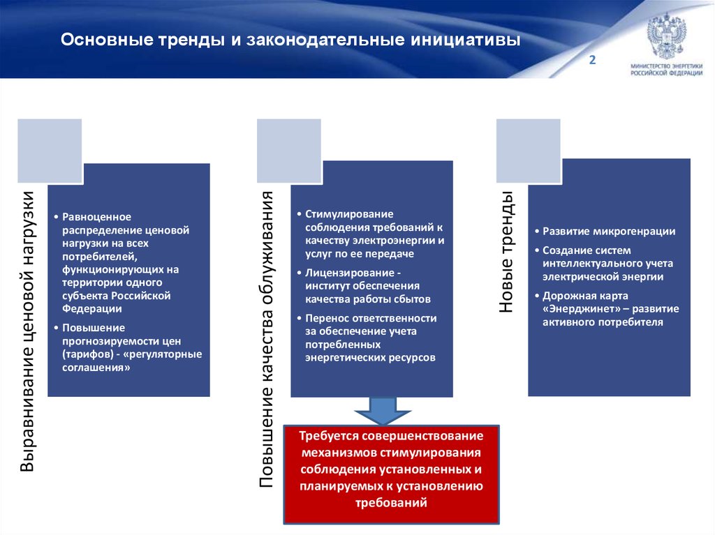 Устав алтайского края