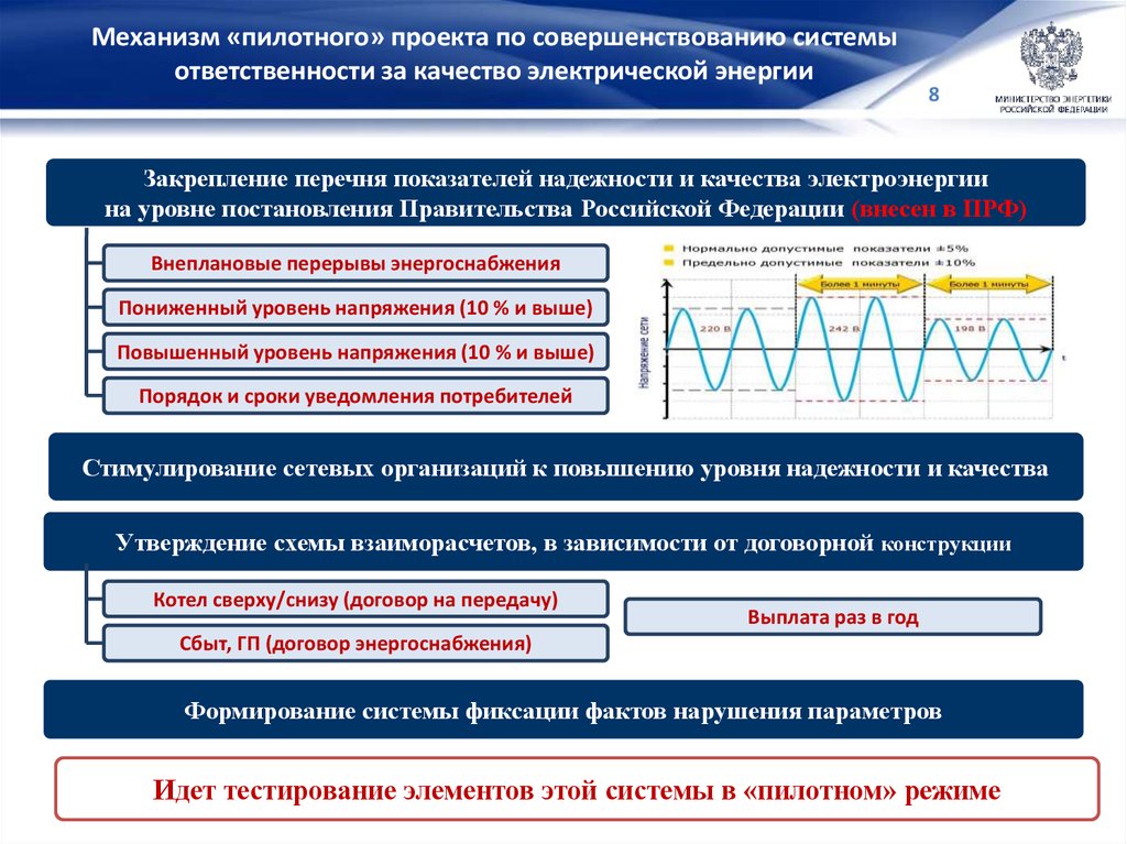 Показатель энергии