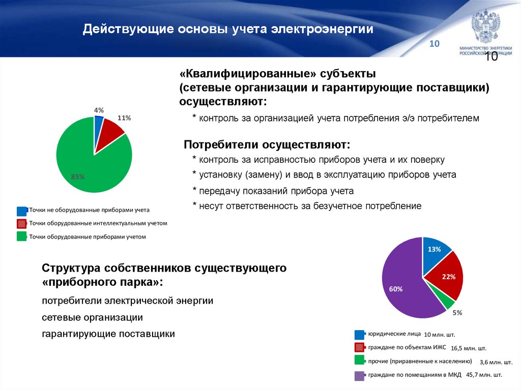 Учет потребителей в организации