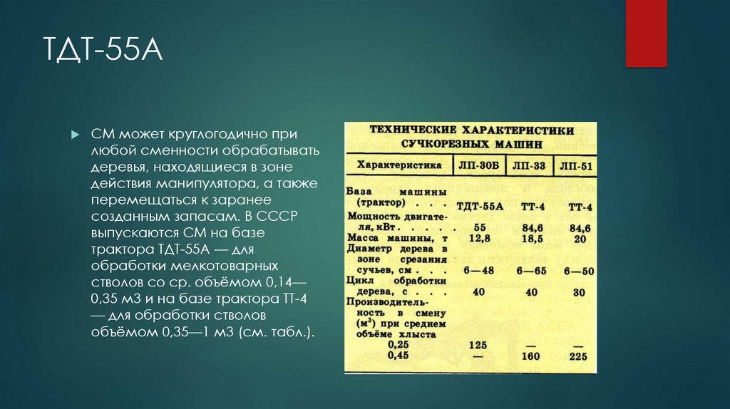 С 6 8 характеристики