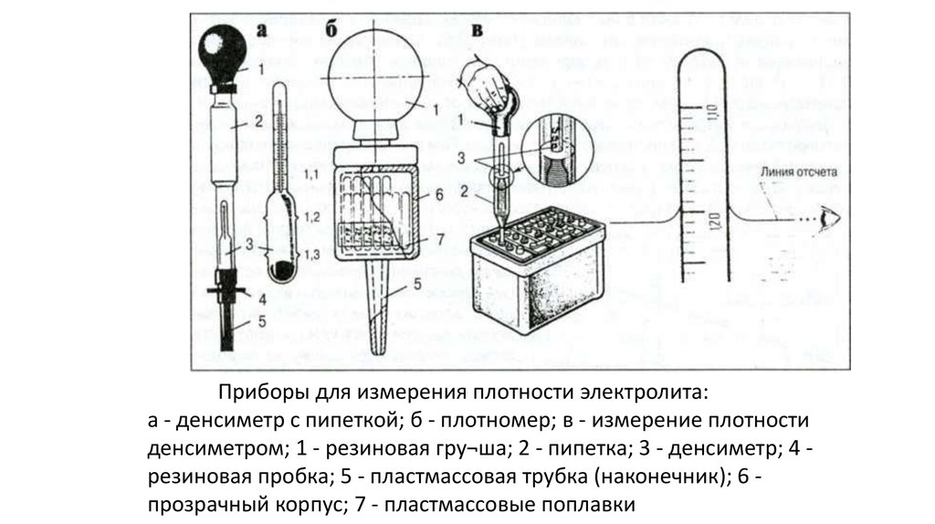 Как называется прибор для измерения плотности