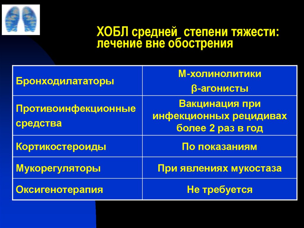 Карта смп хобл обострение