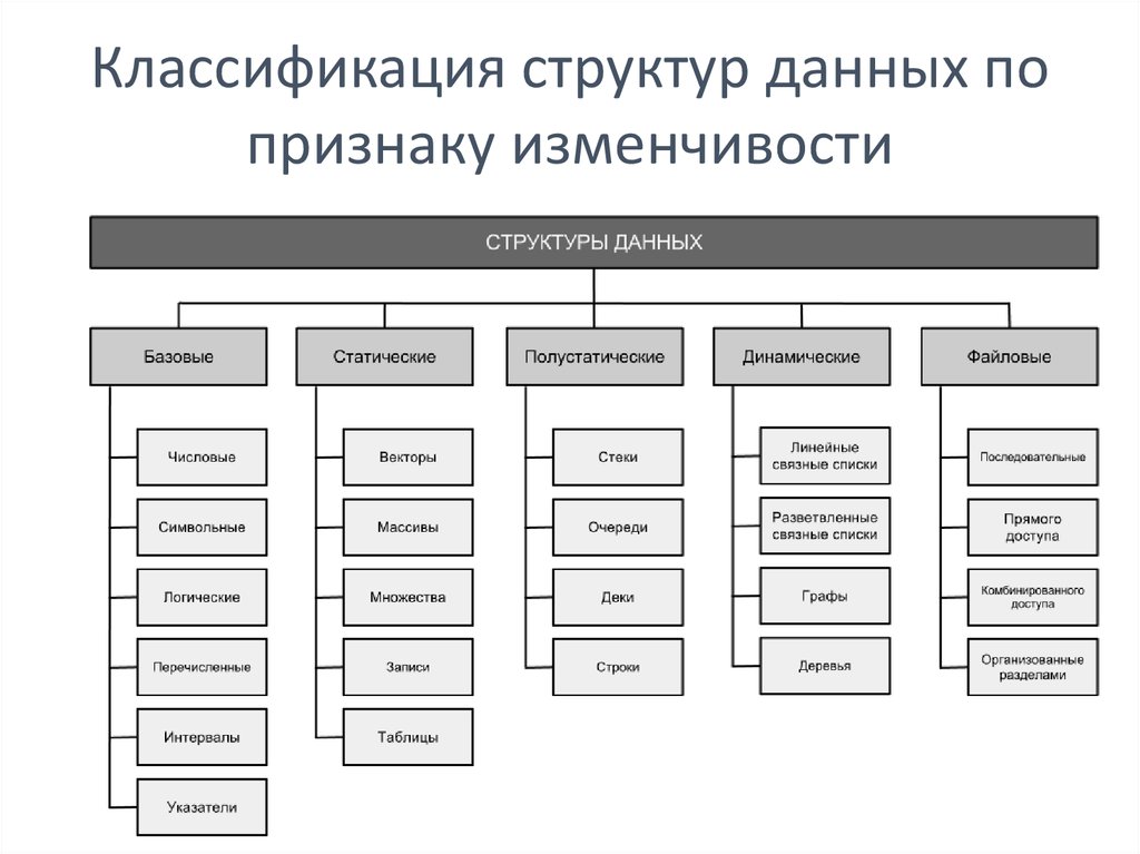 Схема в виде структурированных данных