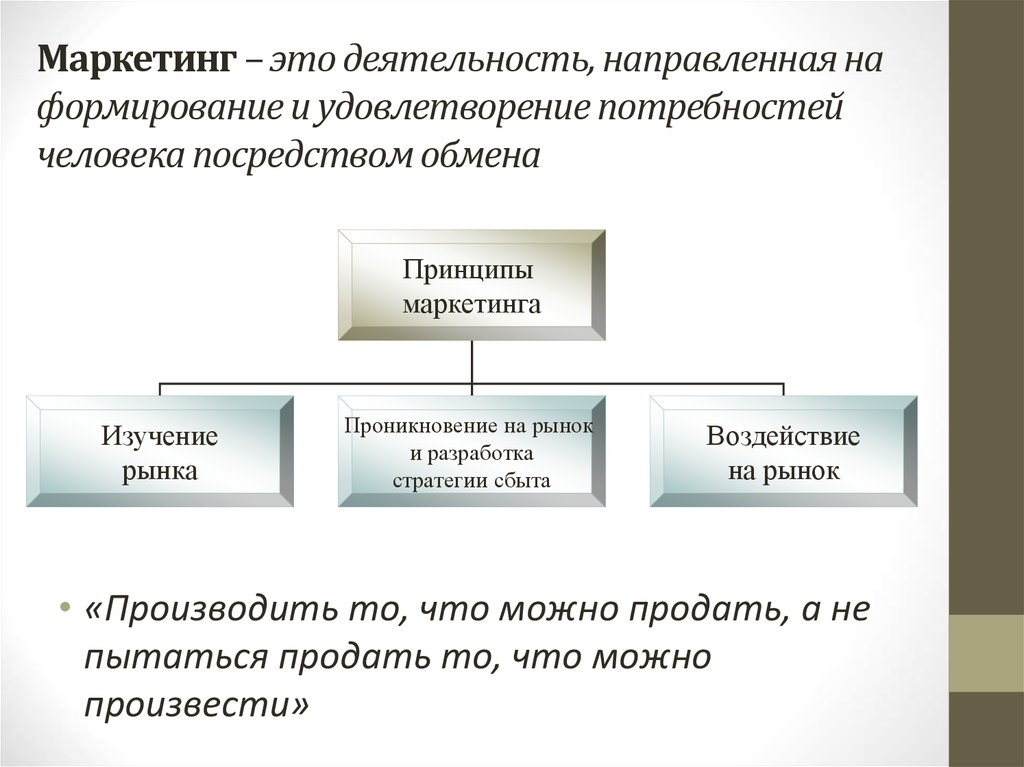 Нацелен на удовлетворение потребностей