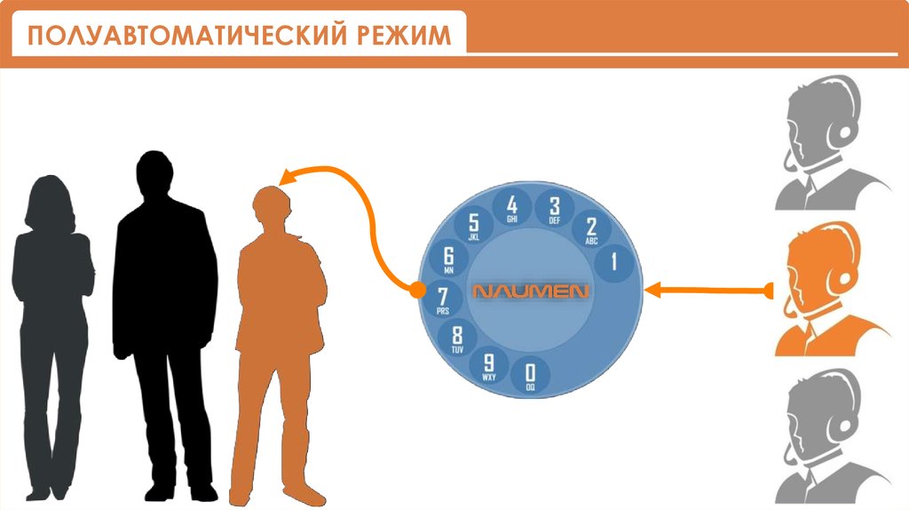 Контакт центр презентация