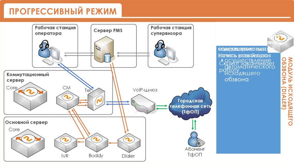 Функции рабочих станций