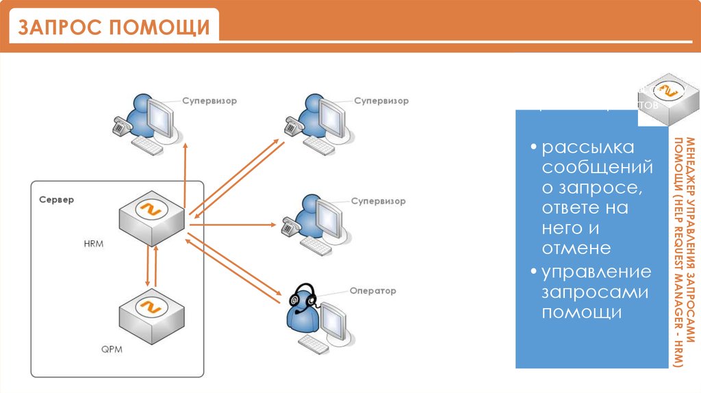 Запрос помощи. Система Naumen DMS. Запрос о помощи. Схема Naumen. Архитектура компонентов Naumen service.